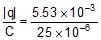 Resonance in LCR Circuit | Physics Class 12 - NEET